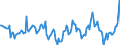 Indicator: Housing Inventory: Median Days on Market: Year-Over-Year in Cass County, ND