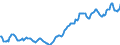 Indicator: Housing Inventory: Median: Listing Price in Cass County, ND