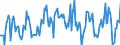 Indicator: Housing Inventory: Median: Listing Price Month-Over-Month in Cass County, ND