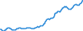 Indicator: Housing Inventory: Median: Listing Price per Square Feet in Cass County, ND