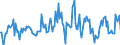 Indicator: Housing Inventory: Median: Listing Price per Square Feet Month-Over-Month in Cass County, ND