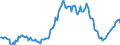 Indicator: Housing Inventory: Median: Listing Price per Square Feet Year-Over-Year in Cass County, ND