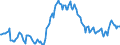 Indicator: Housing Inventory: Median: Listing Price Year-Over-Year in Cass County, ND