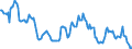 Indicator: Housing Inventory: Median: Home Size in Square Feet in Cass County, ND
