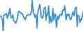 Indicator: Housing Inventory: Median: Home Size in Square Feet Month-Over-Month in Cass County, ND