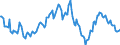Indicator: Housing Inventory: Median: Home Size in Square Feet Year-Over-Year in Cass County, ND