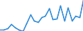 Indicator: Gross Domestic Product:: Private Goods-Producing Industries in Cavalier County, ND