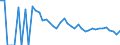 Indicator: 90% Confidence Interval: Lower Bound of Estimate of Related Children Age 5-17 in Families in Poverty for Cavalier County, ND