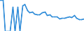 Indicator: 90% Confidence Interval: Lower Bound of Estimate of People of All Ages in Poverty for Cavalier County, ND