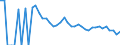 Indicator: 90% Confidence Interval: Lower Bound of Estimate of People Age 0-17 in Poverty for Cavalier County, ND