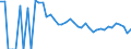 Indicator: 90% Confidence Interval: Upper Bound of Estimate of Related Children Age 5-17 in Families in Poverty for Cavalier County, ND