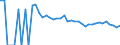 Indicator: 90% Confidence Interval: Upper Bound of Estimate of People of All Ages in Poverty for Cavalier County, ND