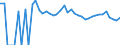 Indicator: 90% Confidence Interval: Lower Bound of Estimate of Percent of People of All Ages in Poverty for Cavalier County, ND