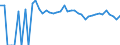 Indicator: 90% Confidence Interval: Upper Bound of Estimate of Percent of People of All Ages in Poverty for Cavalier County, ND