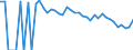 Indicator: 90% Confidence Interval: Lower Bound of Estimate of Percent of People Age 0-17 in Poverty for Dickey County, ND