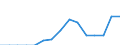 Indicator: Population Estimate,: Total, Not Hispanic or Latino, Two or More Races (5-year estimate) in Divide County, ND