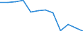 Indicator: Population Estimate,: Migration Flow (5-year estimate) for Divide County, ND (DISCONTINUED)