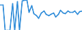 Indicator: 90% Confidence Interval: Lower Bound of Estimate of Related Children Age 5-17 in Families in Poverty for Divide County, ND