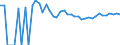 Indicator: 90% Confidence Interval: Lower Bound of Estimate of People of All Ages in Poverty for Divide County, ND