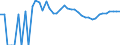 Indicator: 90% Confidence Interval: Upper Bound of Estimate of Percent of People of All Ages in Poverty for Divide County, ND