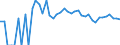 Indicator: 90% Confidence Interval: Upper Bound of Estimate of Percent of People Age 0-17 in Poverty for Divide County, ND