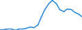 Indicator: Real Gross Domestic Product:: Private Services-Providing Industries in Divide County, ND