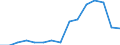 Indicator: Population Estimate,: Total, Not Hispanic or Latino, Black or African American Alone (5-year estimate) in Dunn County, ND