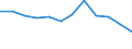 Indicator: Population Estimate,: Migration Flow (5-year estimate) for Dunn County, ND (DISCONTINUED)
