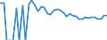 Indicator: 90% Confidence Interval: Lower Bound of Estimate of Percent of People of All Ages in Poverty for Dunn County, ND