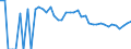 Indicator: 90% Confidence Interval: Lower Bound of Estimate of Percent of People Age 0-17 in Poverty for Dunn County, ND