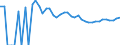 Indicator: 90% Confidence Interval: Upper Bound of Estimate of Percent of People of All Ages in Poverty for Dunn County, ND