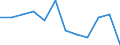 Indicator: Population Estimate,: Migration Flow (5-year estimate) for Emmons County, ND (DISCONTINUED)