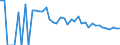 Indicator: 90% Confidence Interval: Lower Bound of Estimate of People Age 0-17 in Poverty for Emmons County, ND