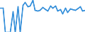 Indicator: 90% Confidence Interval: Upper Bound of Estimate of Percent of People Age 0-17 in Poverty for Emmons County, ND