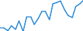 Indicator: Real Gross Domestic Product:: All Industries in Emmons County, ND