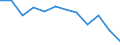 Indicator: Population Estimate,: Migration Flow (5-year estimate) for Foster County, ND (DISCONTINUED)