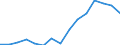 Indicator: Population Estimate,: Over Who Have Completed an Associate's Degree or Higher (5-year estimate) in Foster County, ND