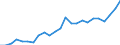 Indicator: Gross Domestic Product:: All Industries in Foster County, ND