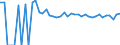 Indicator: 90% Confidence Interval: Lower Bound of Estimate of Percent of People of All Ages in Poverty for Foster County, ND