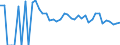 Indicator: 90% Confidence Interval: Lower Bound of Estimate of Percent of People Age 0-17 in Poverty for Foster County, ND