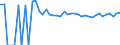 Indicator: 90% Confidence Interval: Upper Bound of Estimate of Percent of People of All Ages in Poverty for Foster County, ND