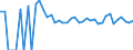 Indicator: 90% Confidence Interval: Upper Bound of Estimate of Percent of People Age 0-17 in Poverty for Foster County, ND