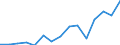 Indicator: Population Estimate,: Total, Not Hispanic or Latino, Two or More Races, Two Races Excluding Some Other Race, and Three or More Races (5-year estimate) in Golden Valley County, ND