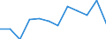 Indicator: Population Estimate,: Migration Flow (5-year estimate) for Golden Valley County, ND (DISCONTINUED)