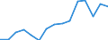 Indicator: Population Estimate,: Over Who Have Completed an Associate's Degree or Higher (5-year estimate) in Golden Valley County, ND