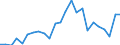 Indicator: Gross Domestic Product:: Private Goods-Producing Industries in Golden Valley County, ND