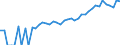 Indicator: 90% Confidence Interval: Lower Bound of Estimate of Median Household Income for Golden Valley County, ND