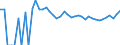 Indicator: 90% Confidence Interval: Upper Bound of Estimate of People of All Ages in Poverty for Golden Valley County, ND