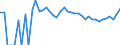 Indicator: 90% Confidence Interval: Lower Bound of Estimate of Percent of People of All Ages in Poverty for Golden Valley County, ND