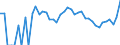 Indicator: 90% Confidence Interval: Lower Bound of Estimate of Percent of People Age 0-17 in Poverty for Golden Valley County, ND